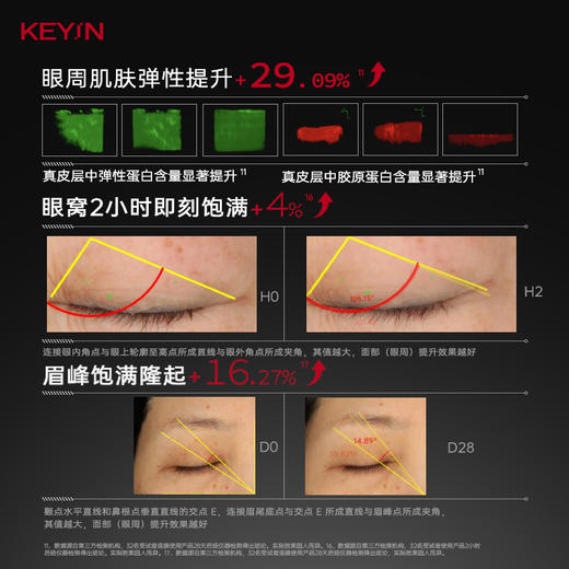 KEY iN 胶原蛋白臻润赋活眉眼霜 2罐装  (30g/瓶)  重塑眼眉轮廓 商品图5