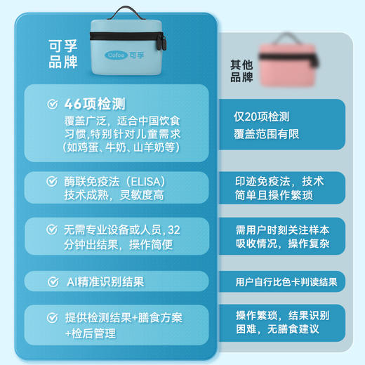 食物不耐受检测居家自检 46项基因lgG检测 慢性过敏源测试 成人儿童 商品图3