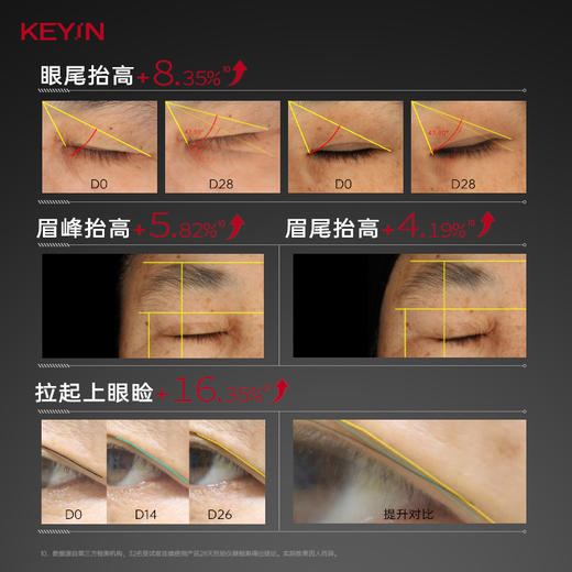 KEY iN 胶原蛋白臻润赋活眉眼霜 2罐装  (30g/瓶)  重塑眼眉轮廓 商品图2