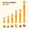 有机刺梨汁原汁原浆VC果汁饮料贵州特产 3盒 商品缩略图2