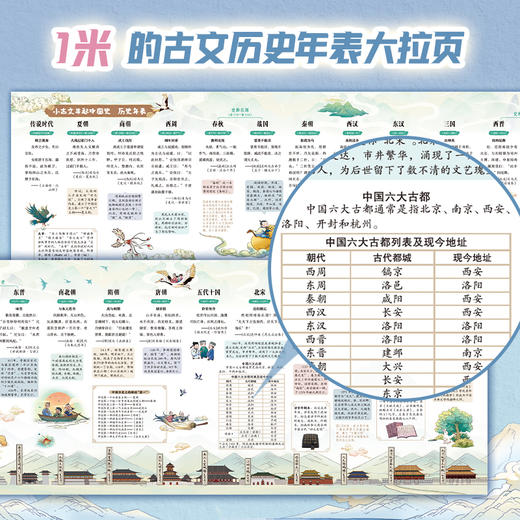 地图串起小古文全6册小学生课外阅读正版儿童文学地图故事古文知识 商品图3