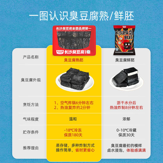 【2盒装 顺丰发货】 黑色经典长沙冷冻臭豆腐熟胚180g*2盒  加热即食赠送料包 商品图3