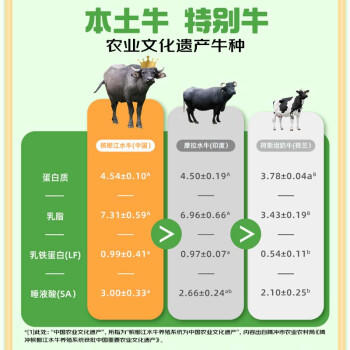 认养吃甘蔗的水牛奶 儿童学生营养早餐牛奶 全脂纯牛奶200mL*16盒整箱 商品图6