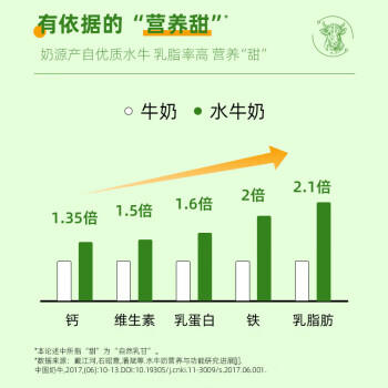 认养吃甘蔗的水牛奶 儿童学生营养早餐牛奶 全脂纯牛奶200mL*16盒整箱 商品图2