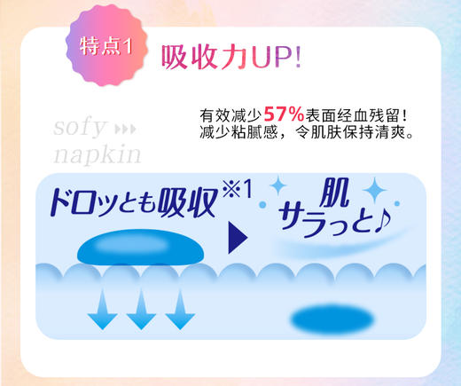 尤妮佳卫生巾29cmX15片/110407 柔滑触感吸收力UP 商品图1