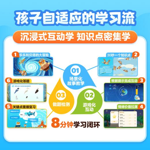 专享福利【DK百科】3-8岁儿童百科，6大分类，20大主题，300+绘本动画 商品图3