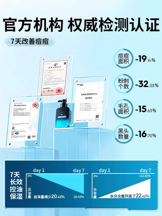秒杀包邮！【郝劭文推荐】深层清洁氨基酸男士洗面奶 商品图7