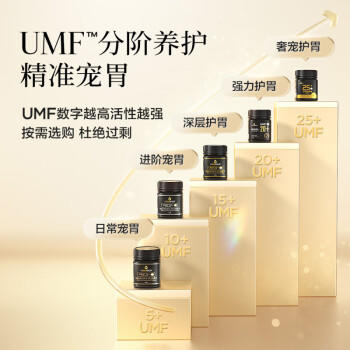 蜜兰达（NZGOLDHEALTH）新西兰进口麦卢卡蜂蜜UMF10+250g*2 天然滋补品送礼长辈礼盒礼品 商品图1