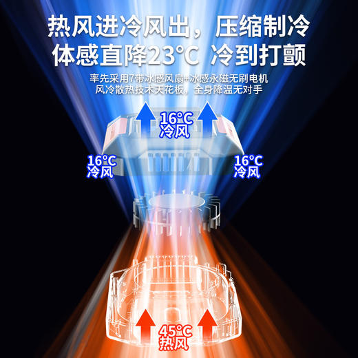 【户外运动便携式usb挂腰风扇】露营挂脖手持小电风扇 商品图2