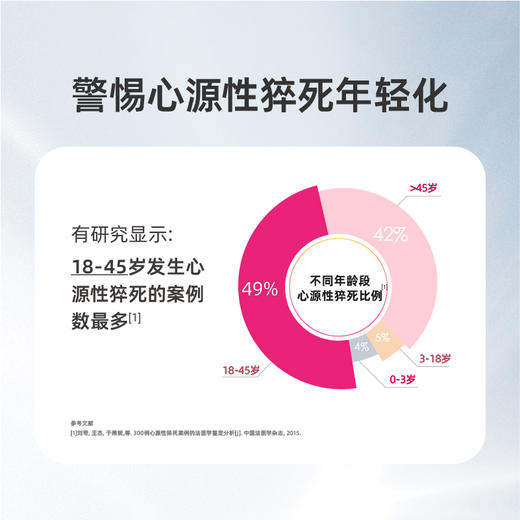 心源性猝死基因检测 商品图1