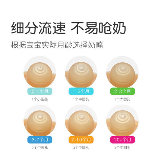 世喜 百日瓶奶嘴（0-1月）（微慢速）【宝库优选】 商品图4