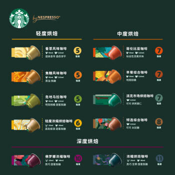 星巴克（Starbucks）胶囊咖啡 意式浓缩重烘黑咖啡 5.5g*10颗 适配Nespresso胶囊机 /水饮冲调 /咖啡 /胶囊咖啡 商品图2