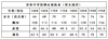 草塔中学—防晒衣（★温馨提示：单件商品可加入购物车一起结算，三件包邮哦^_^） 商品缩略图2
