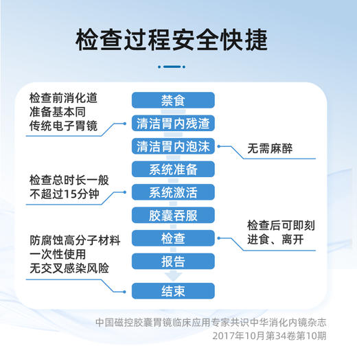 爱康 磁控胶囊胃镜检查 商品图1