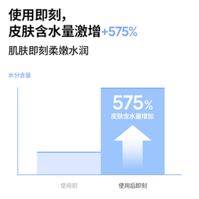 兰芝新水酷透明质酸嘭润修护精华50ml护肤保湿舒缓面部生日礼物