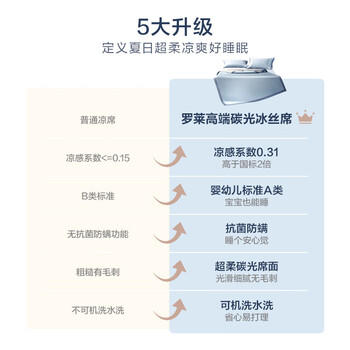 罗莱家纺 A类冰丝席【可机洗】抗菌防螨凉席床笠款三件套蓝180*200*30 商品图2