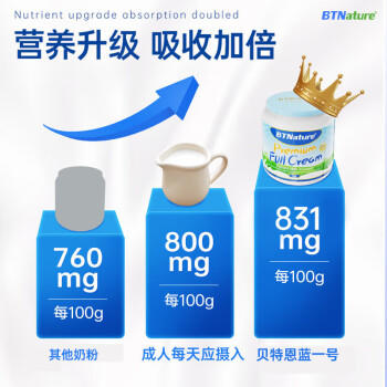 贝特恩BTNature蓝罐胖子奶粉成人澳洲进口高钙蛋白儿童中老年全脂奶粉1kg /水饮冲调 /成人奶粉 /全家营养牛奶粉 商品图0