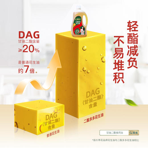长寿花花生二酯油甘油二酯含量20%1.8L 二酯多多  健康多多 商品图5