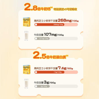 爷爷的农场高钙小软饼干 宝宝儿童零食澳洲干酪芝士 出游好物60g /母婴 /营养辅食 /宝宝零食/儿童零食 商品图1