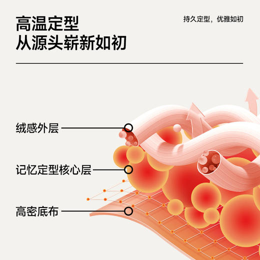 【松池】金蝉高克重雪尼尔窗帘 商品图8