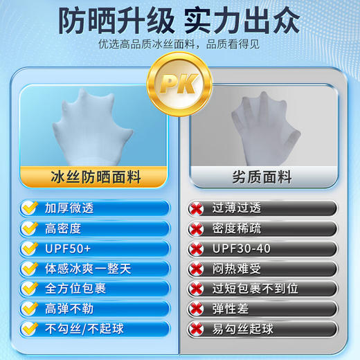 下单任意李宁产品+9.9换购，单拍不发「官方授权正版 李宁/Li-Ning」李宁 UPF50+骑行防晒冰袖 商品图2