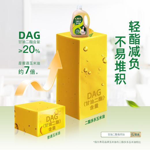长寿花二酯多多玉米油5L 商品图6