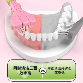 RAOYI三面牙刷软毛护龈成人男女士牙刷360°便携式山姆同款牙刷3支 /个人护理 /口腔护理 /牙刷 商品图2