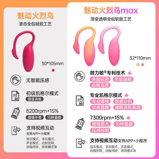 魅动火烈鸟max跳蛋女用玩具远程异地遥控外出穿戴静音小怪兽情趣用品 商品图5