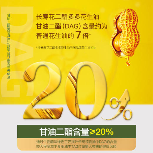 【超值补贴】长寿花二酯多多花生油5L+长粒香大米2.5KG二酯多一点 商品图4