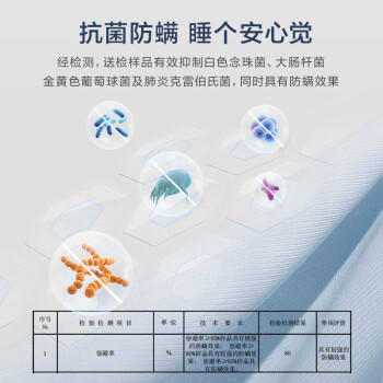 罗莱家纺 A类冰丝席【可机洗】抗菌防螨凉席床笠款三件套蓝180*200*30 商品图5