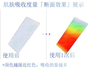 韩国ilso一苏水光微晶精华改善毛孔补水保湿，加送价值9.9的ilso随享湿敷棉片（一包含4片） 商品图4