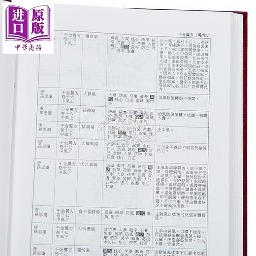 【中商原版】独活与羌活历代诸家典籍方剂考 港台原版 蔡辉彦 陈玉芳 中国医药研究所 商品图4