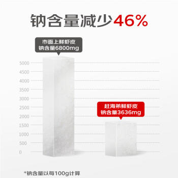 赶海弟【潍坊产地】五星鲜虾皮500g 虾米皮 海米干 紫菜汤 源头直发包邮 /粮油调味 /南北干货 /鱼虾贝藻类干货 商品图1