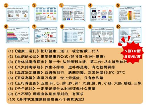 【618超值狂欢】张大春《健康工具KT》 赠送两份张大春实用手册【身体自检症状解读】【不良生活习惯解析】42*21CM印刷品 商品图1