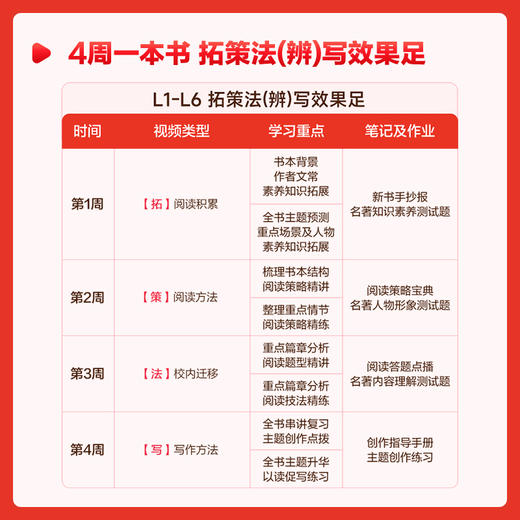 【学而思大阅读】学而思大阅读 阅读创作 能力养成引导学习运用 累积素材；选书难适配？AI 测评定制书单，3-15 岁全覆盖！清北老师带精读，读懂考高分不难！ 商品图4