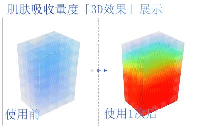 韩国ilso一苏水光微晶精华改善毛孔补水保湿，加送价值9.9的ilso随享湿敷棉片（一包含4片） 商品图3