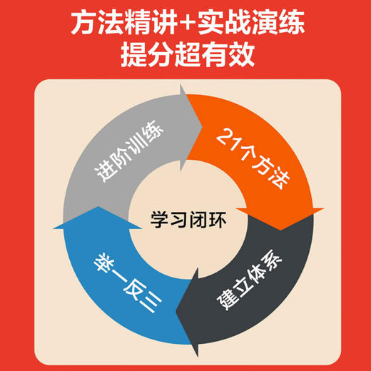 21天攻克小学语文英语核心考点精讲精练赠视频课6-12岁 商品图1