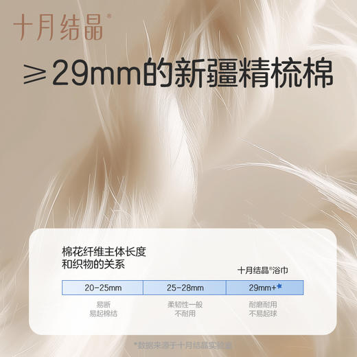 婴儿纱布浴巾新生超软全棉洗澡专用初生宝宝大毛巾速干 商品图2