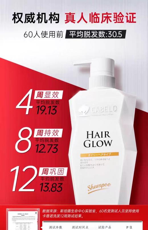 卡蓓诺 防脱洗护（油性脱发）【宝库优选】 商品图5