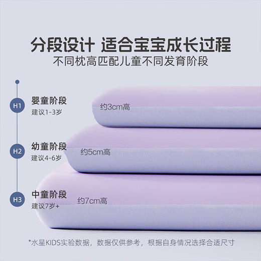 水星家纺水星kids梦享深睡枕组合（含枕套） 商品图4