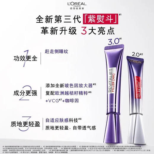 【新品上市 买一送一】LOREAL欧莱雅第三代全新升级紫熨斗眼霜·复颜玻尿酸水光充盈玻色因全脸淡纹眼霜买30ml赠30ml 商品图2