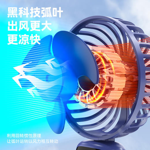 夏季清凉必备！【戈尔斯诺】 折叠屏显手持风扇 GS-SC-3绿色、米白色、蓝色-三色可选-FN 商品图7
