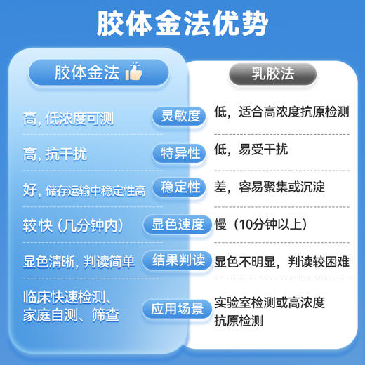 可孚新冠抗原快速检测试剂盒 商品图2