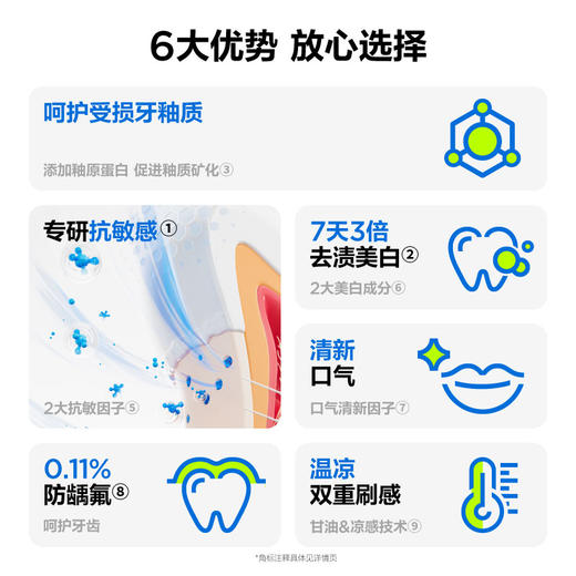 参半研护敏牙膏 --100g 商品图4