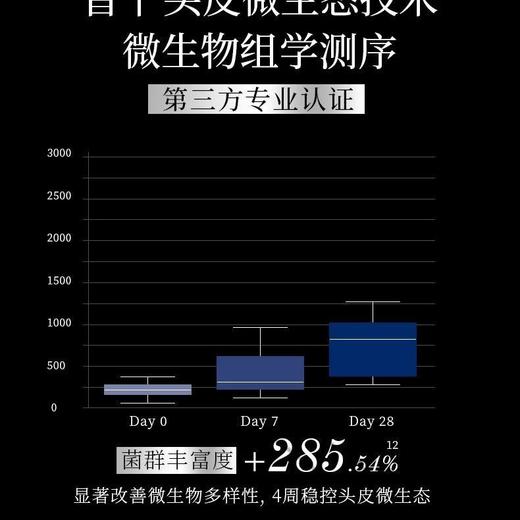 【去屑止痒】滋源去屑蓝极光维稳修护去屑平衡洗头水535g 商品图7