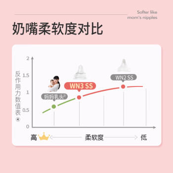 贝亲（Pigeon）PPSU迪士尼双把手奶瓶330ml LL号奶嘴 米妮印象 9月+ AA240 /母婴 /喂养用品 /奶瓶奶嘴 商品图4