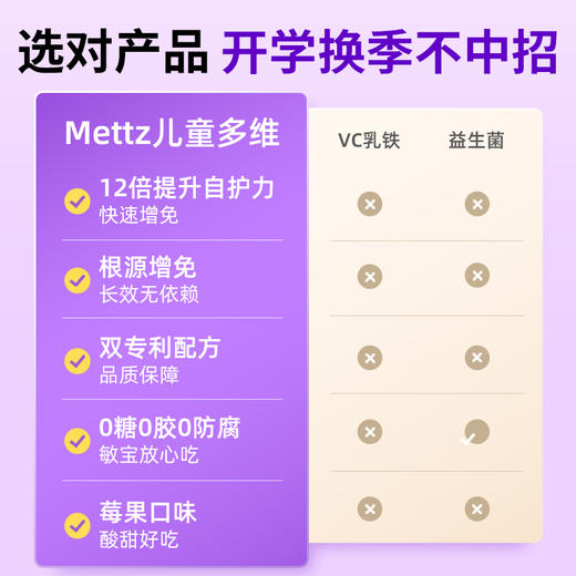 Mettz儿童复合维生素β-葡聚糖婴幼儿维生素C抵抗力免疫力 商品图1