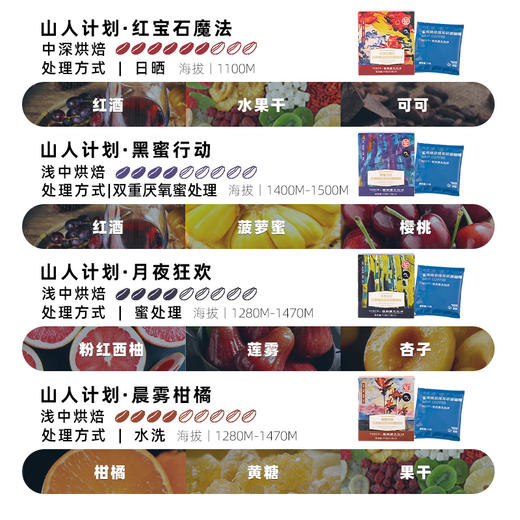德和 咖啡 77g德和 X 炬点精品挂耳咖啡（11克*7)  黑蜜行动 月夜狂欢 晨雾柑橘  红宝石魔法 #咖啡 商品图3