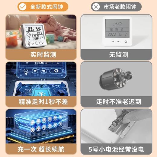 精准数显温度计桌面电子温湿度计闹钟母婴家用壁挂温湿度室内室外 商品图4