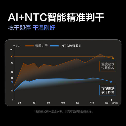 【TCL洗衣机】TCL 超薄洗烘套装T3 PRO 热泵柔烘 智能投放 10KG洗+10KG烘 G100T3-BIS+H100T3-S 商品图4